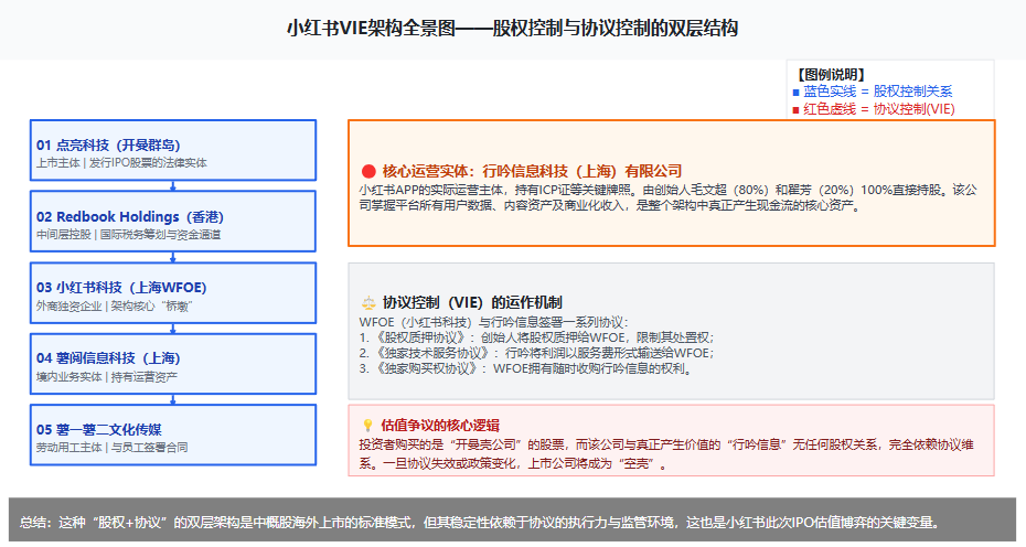 VIE架构的两套口径:从一起劳动纠纷看境外上市的披露一致性要求 配图